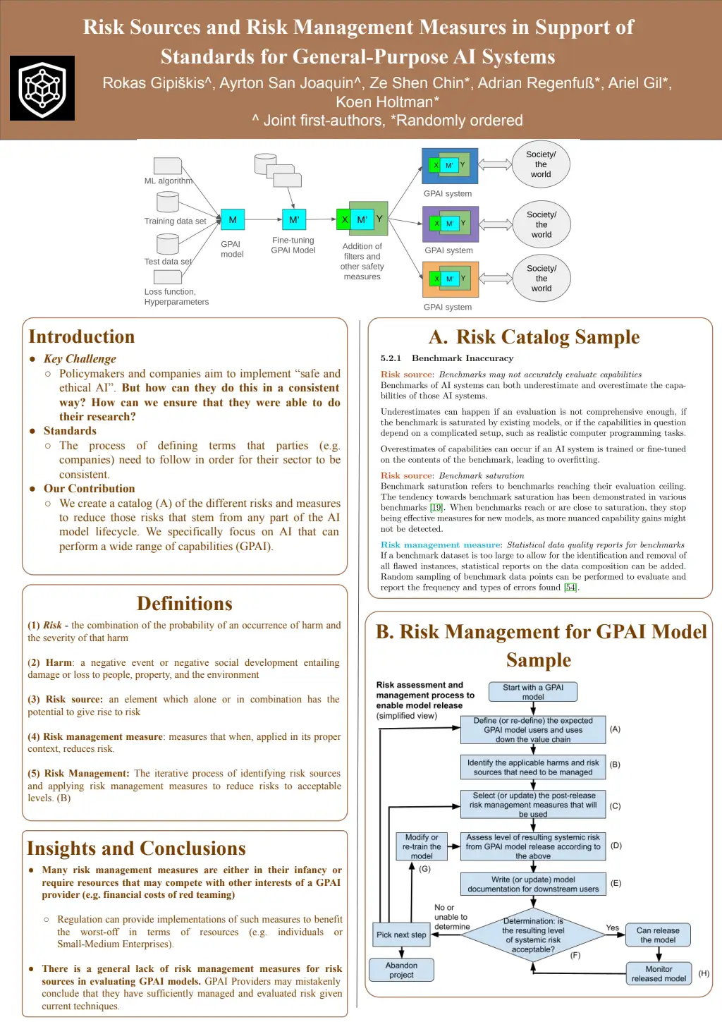 AI Standards Lab